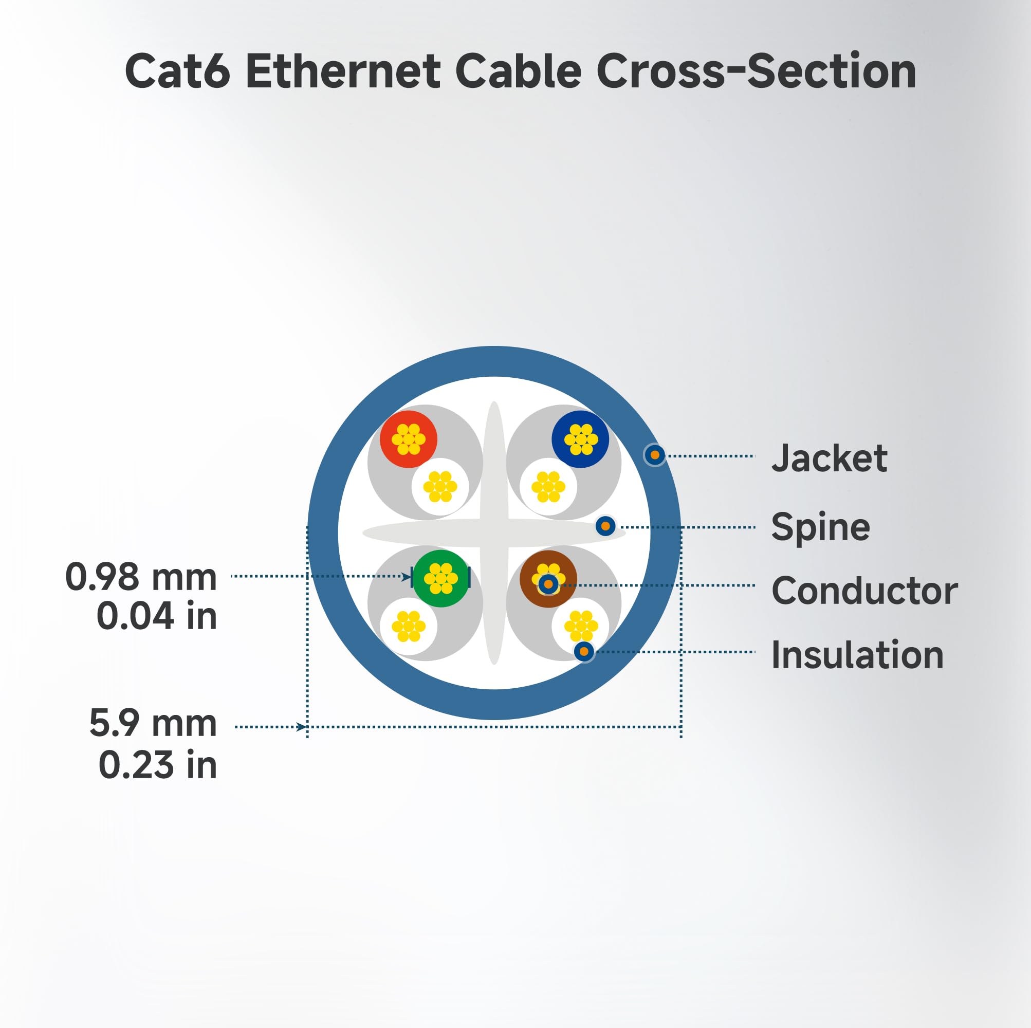 Cable Matters 10Gbps Snagless Short Cat 6 Ethernet Cable - 2ft, Cat 6 Cable, Cat6 Cord, Ethernet Cord, Black