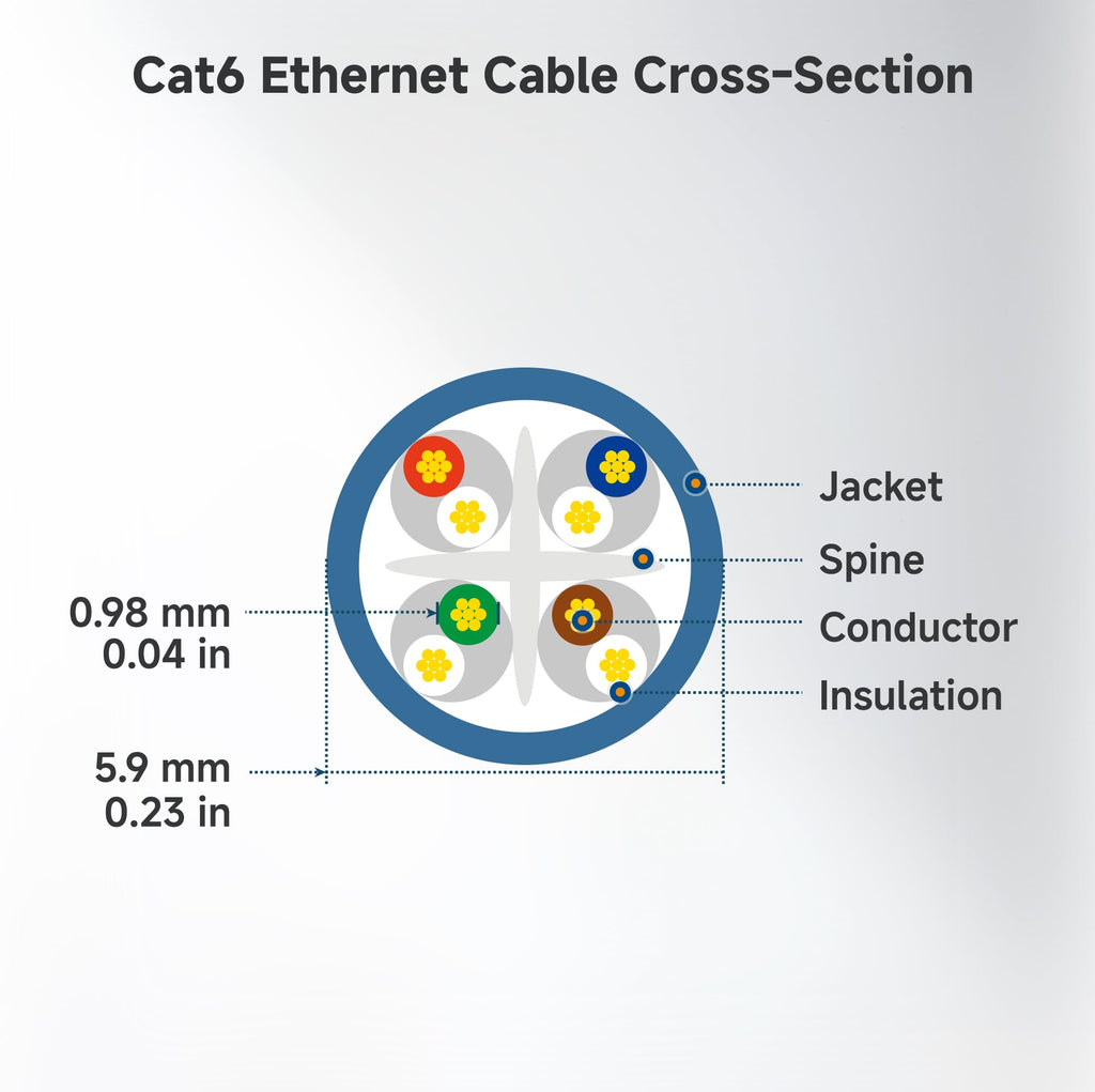 Cable Matters 10Gbps Snagless Short Cat 6 Ethernet Cable - 2ft, Cat 6 Cable, Cat6 Cord, Ethernet Cord, Black