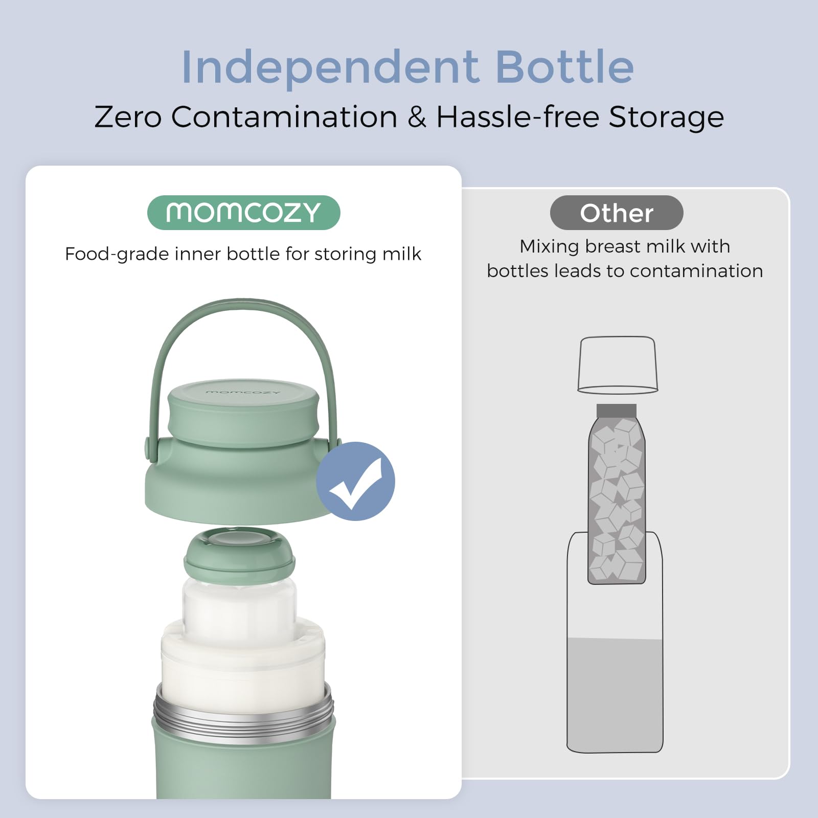 Momcozy 22oz Portable Breast Milk Cooler for Outdoor, 360°Total Cooling for 24Hours, Larger Capacity Travel Breastmilk Chiller with 2pcs Baby Bottles for Breastmilk Storage, Breastfeeding Essentials