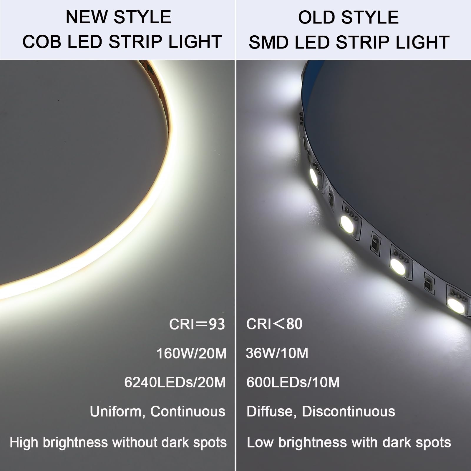 BENLUN 24V COB LED Strip Light 65.6ft (2 Rolls of 32.8ft) Kit, 3000K Warm White Cuttable 11W/M 312LEDs/M CRI 93 LED Tape Lights with Power Supply for Bedroom Kitchen Living Room Ceiling