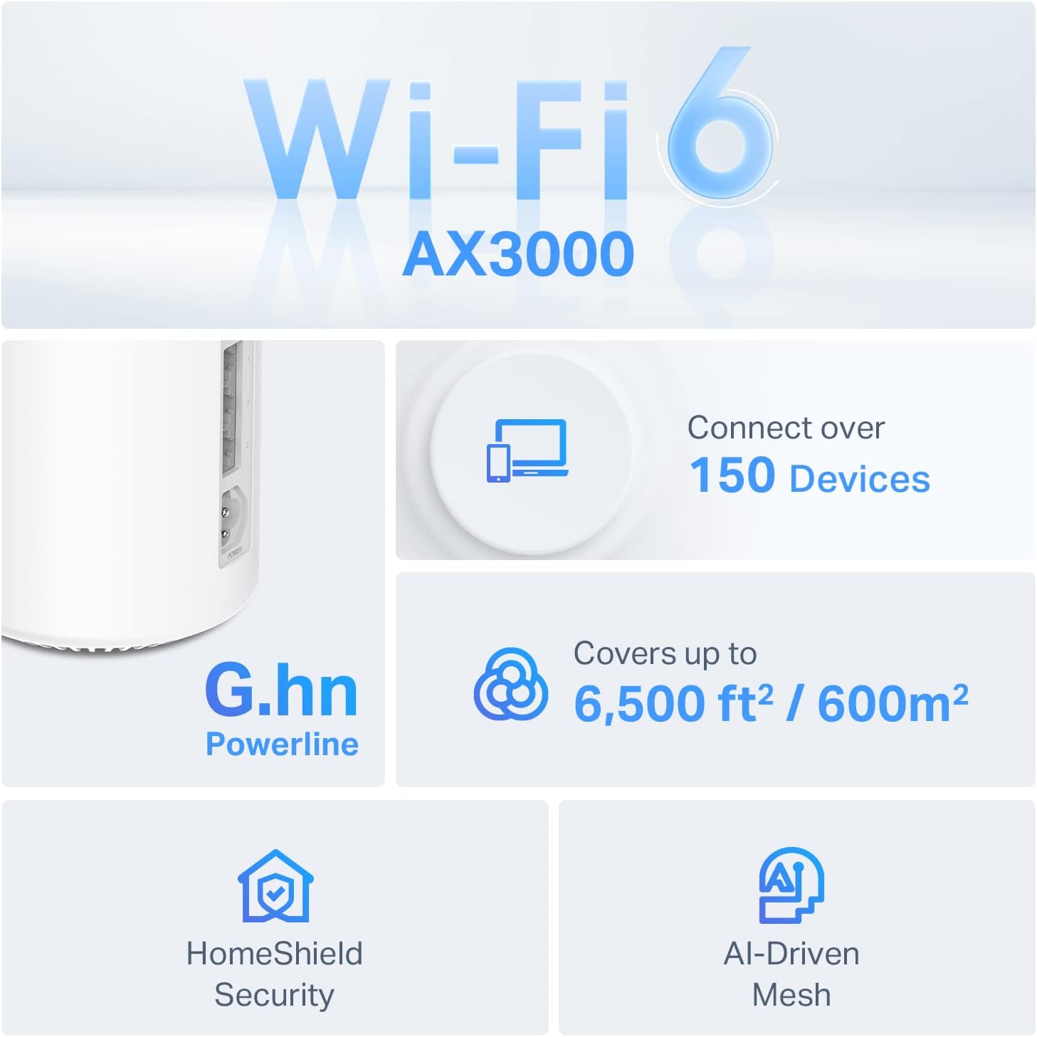 TP-Link Deco Powerline Mesh WiFi 6 System (Deco PX50), Covers up to 6,500 sq.ft, Replaces Routers and Extenders, Signal Through Walls and Floors, Compatible with Alexa and Google Home, 3 Pack