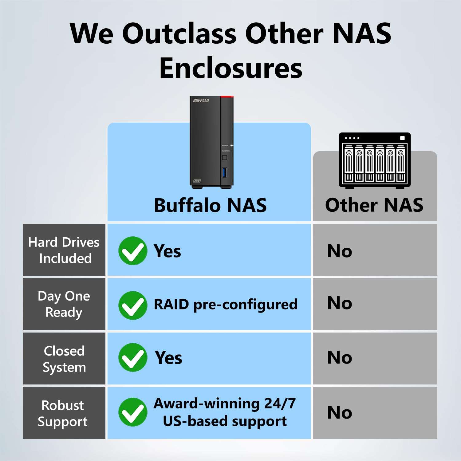BUFFALO LinkStation 210 2TB 1-Bay NAS Network Attached Storage with HDD Hard Drives Included NAS Storage that Works as Home Cloud or Network Storage Device for Home