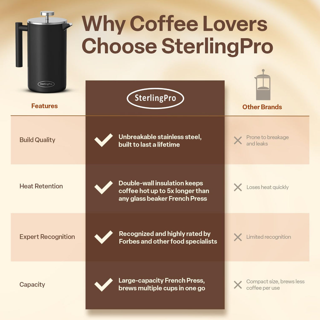 SterlingPro Stainless Steel French Press Coffee Maker 1 L (34 oz) Black – Double Walled Insulated Large Coffee Press, Durable Design Keeps Drinks Hot, Easy to Use and Clean for Rich Flavor Brewing