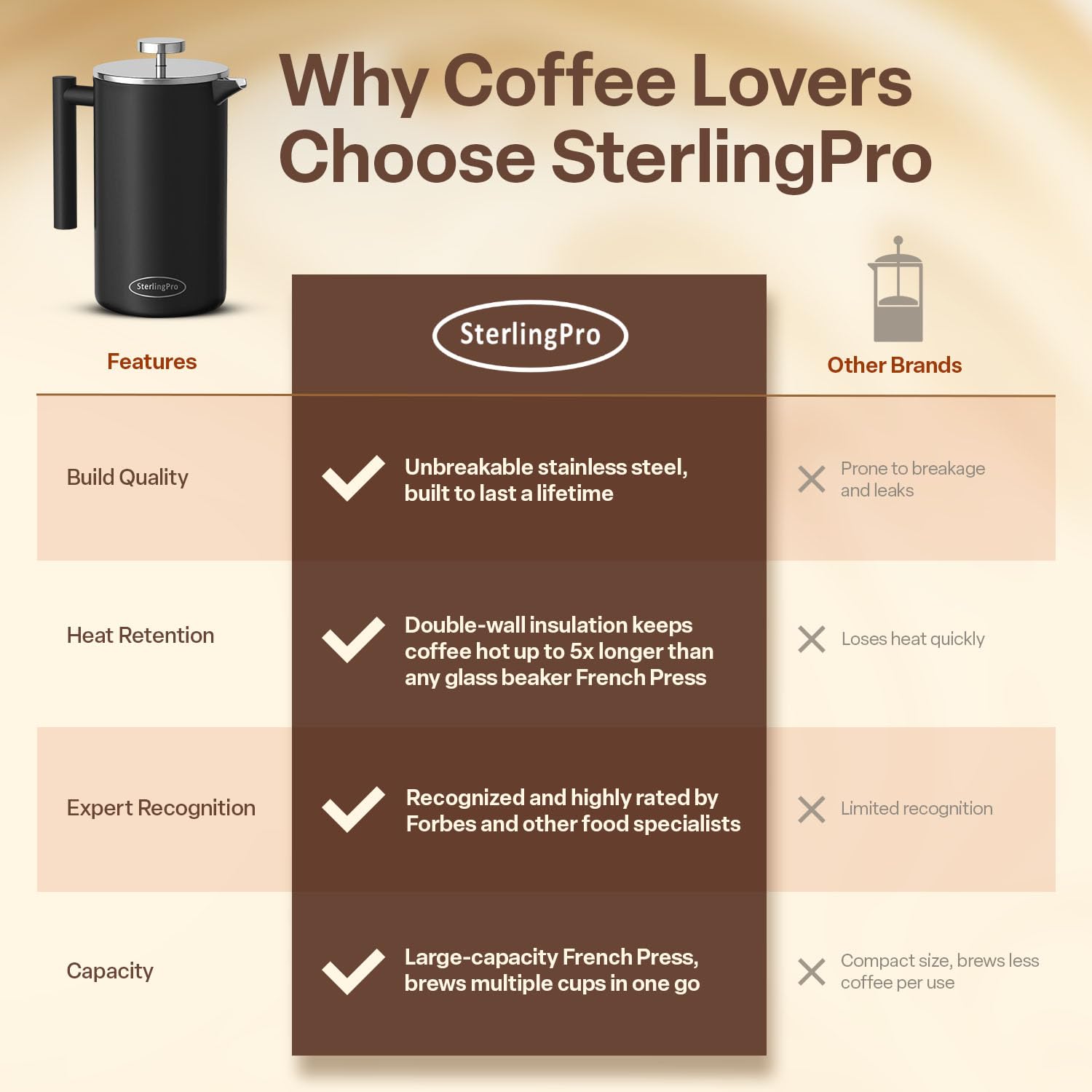 SterlingPro Stainless Steel French Press Coffee Maker 1 L (34 oz) Black – Double Walled Insulated Large Coffee Press, Durable Design Keeps Drinks Hot, Easy to Use and Clean for Rich Flavor Brewing