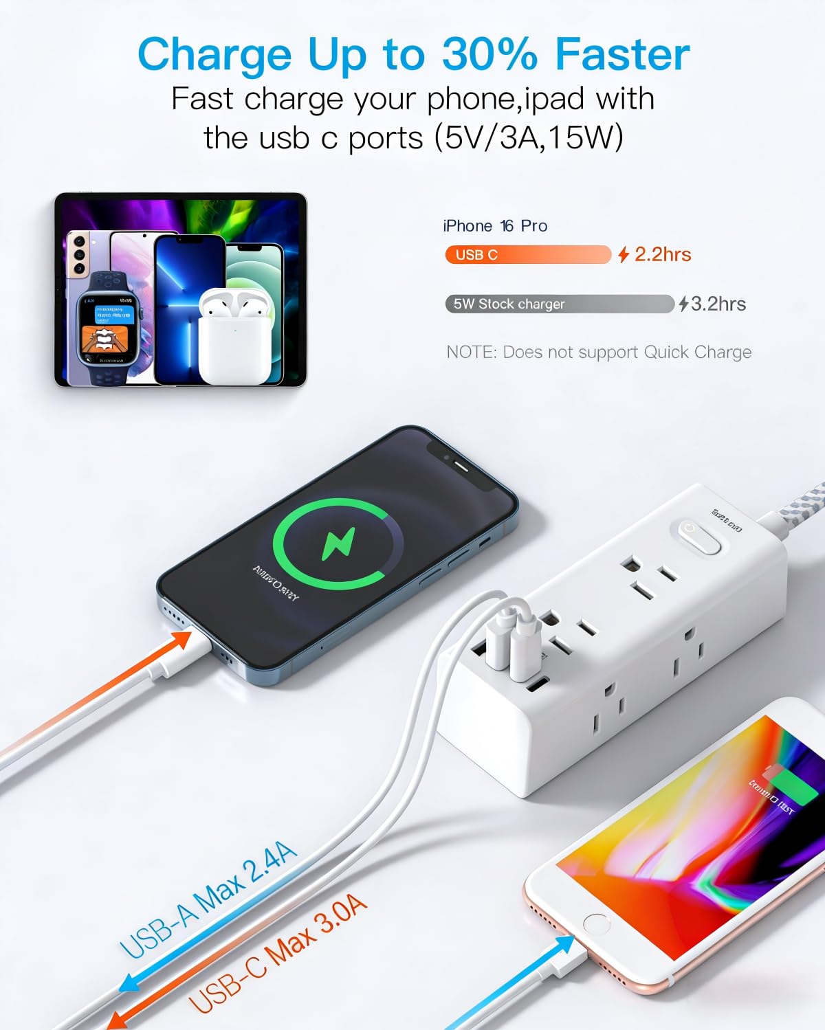 One Beat Short Extension Cord 1Ft, Flat Plug Power Strip Surge Protector - 6 Widely Outlets with 4 USB Ports (2 USB C), Wall Mount Small Power Strip for Travel, Home Office College Dorm Essentials