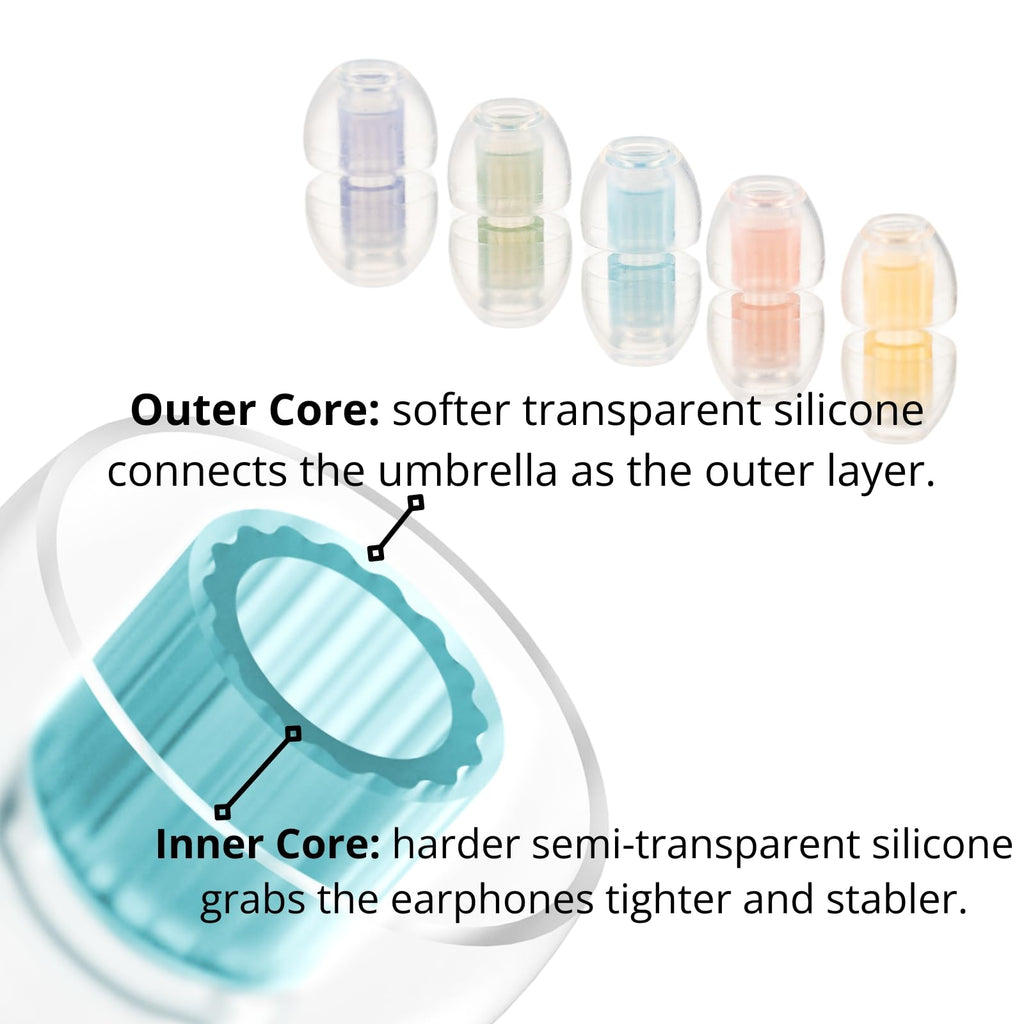 SpinFit W1 for IEM - S - Patented Medical-Grade Silicone Ear Tips, Double W-Shaped Tube Core, More Stability