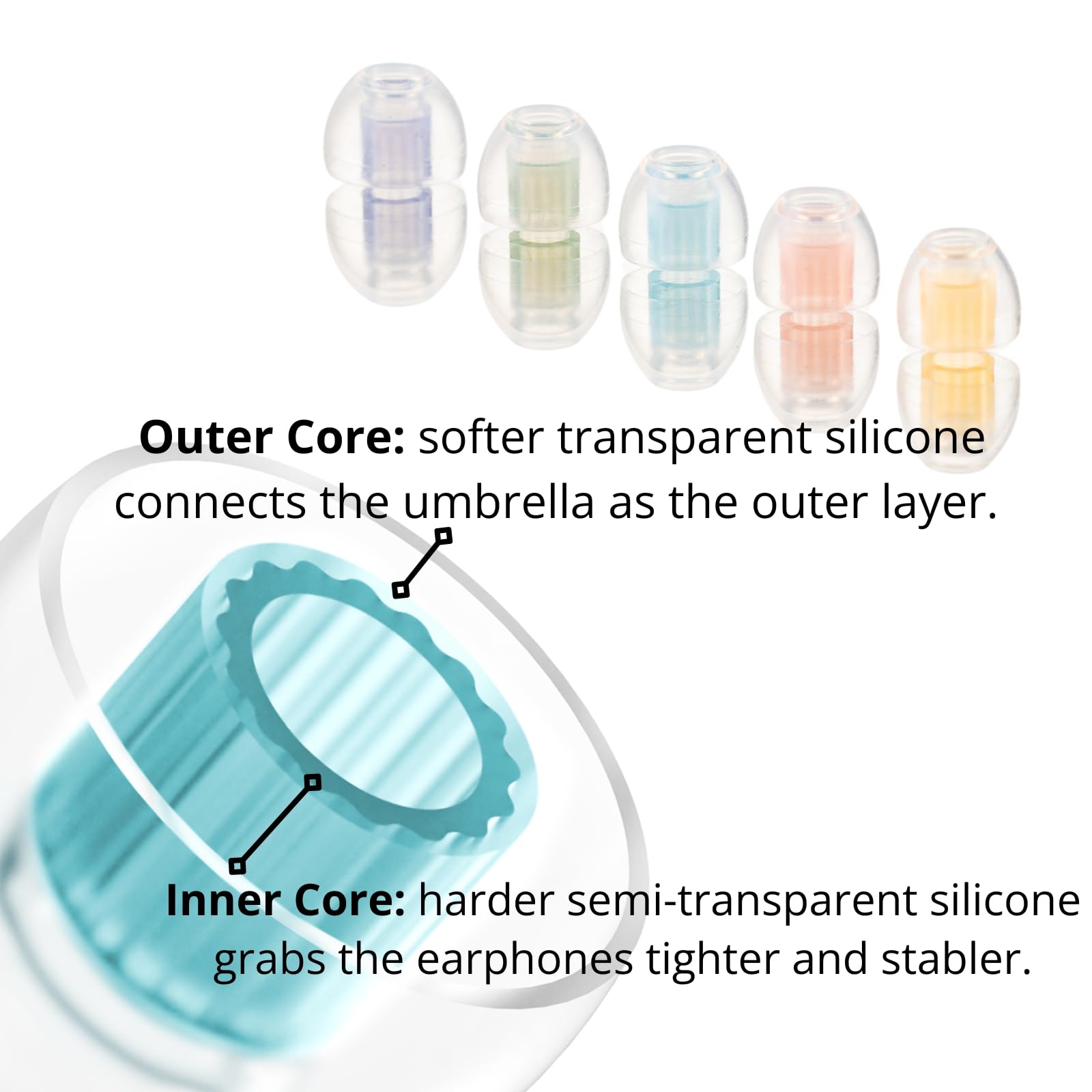 SpinFit W1 for IEM - S - Patented Medical-Grade Silicone Ear Tips, Double W-Shaped Tube Core, More Stability