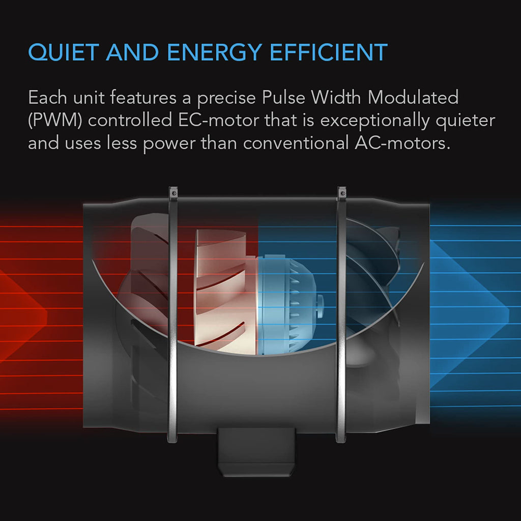 AC Infinity CLOUDWAY Whole House EC Fan T10, 1200 CFM with Temperature Humidity Controller, WiFi Integrated App Control – Ceiling Mount House Attic Vent Fan, Exhaust Home Ventilation System