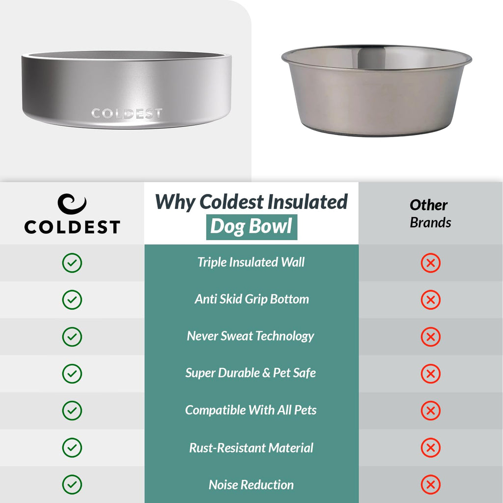 Coldest Dog Bowl - Anti Rust Metal, Non Slip, 3 Layers Insulated Stainless Steel Dog Bowls - Spill Proof & Heavy Duty - Water Bowl for Dogs, Cats & Pets, Dish Washer Safe (21 oz, Mars Red Glitter)