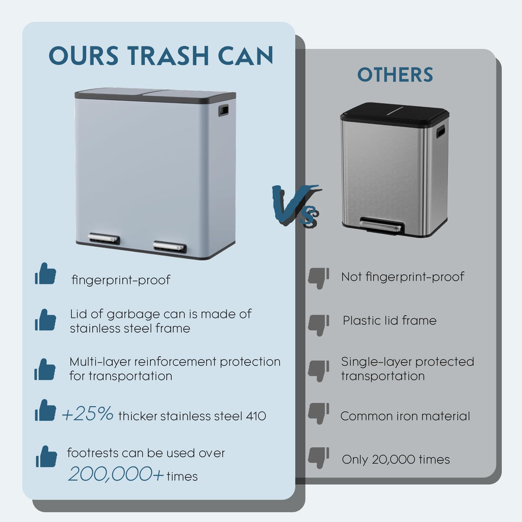 Arlopu Dual Trash Can, 2 x 8 Gallon (2 x 30 L) Hands-Free Trash and Recycle Bin Combo, Stainless Steel Kitchen Garbage Can with Soft-Close Lid, Removable Inner Buckets, Step Pedal, Airtight (Black)