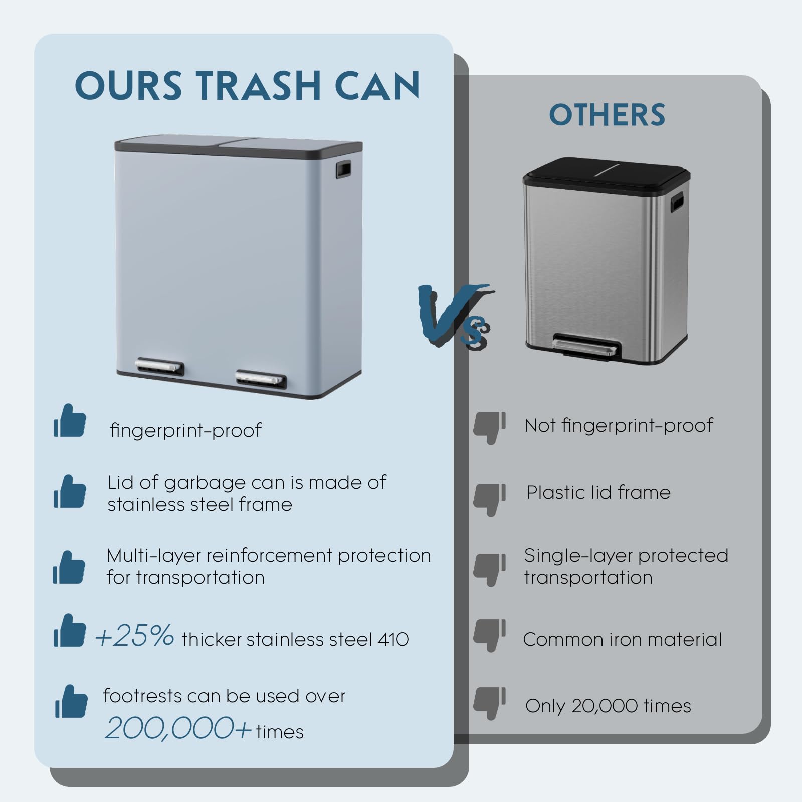 Arlopu Dual Trash Can, 2 x 8 Gallon (2 x 30 L) Hands-Free Trash and Recycle Bin Combo, Stainless Steel Kitchen Garbage Can with Soft-Close Lid, Removable Inner Buckets, Step Pedal, Airtight (Black)