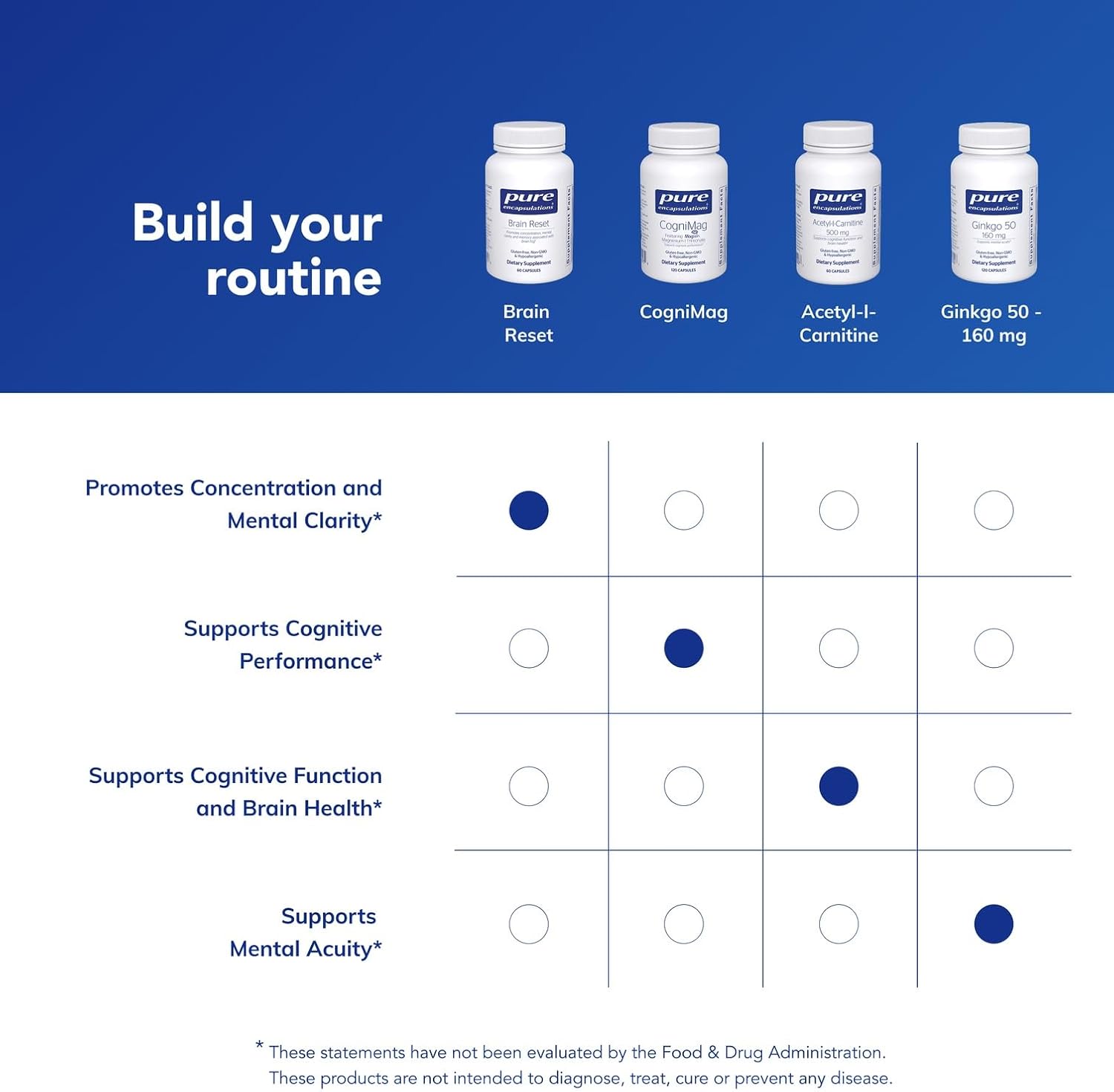 Pure Encapsulations Brain Reset | Supports Concentration, Clarity, and Memory Associated with Brain Fog | 60 Capsules*