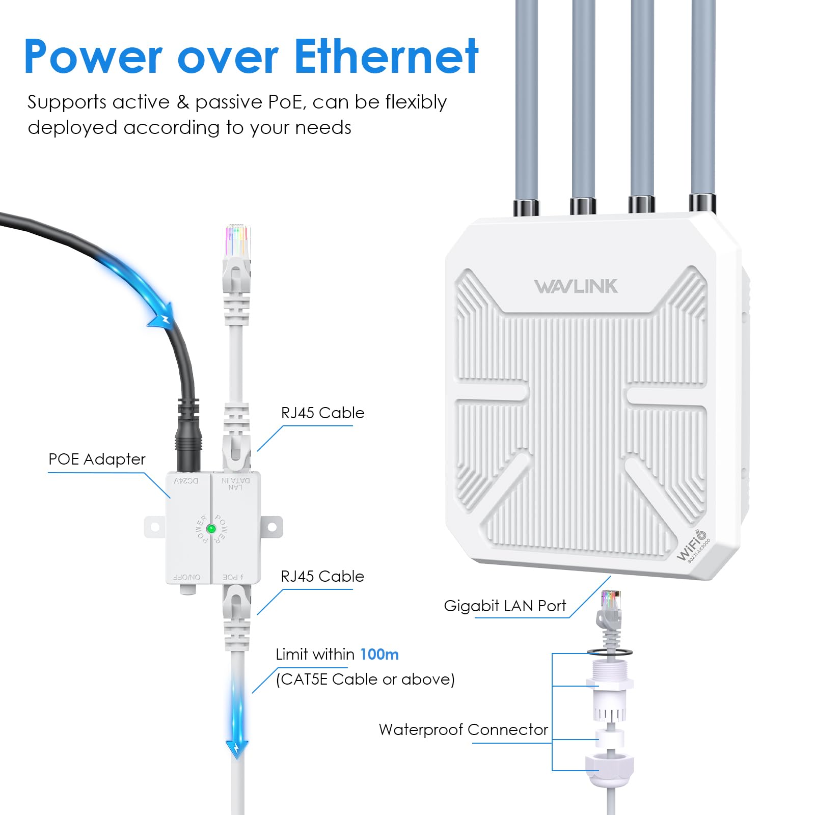 WAVLINK AX3000 Outdoor WiFi 6 Extender Long Range, Outdoor Wireless Access Point, Active PoE, 4x8dBi Antennas,Work with Starlink/Cameras/Router,IP67,Up to 256 Devices for Farm,Yard,RV