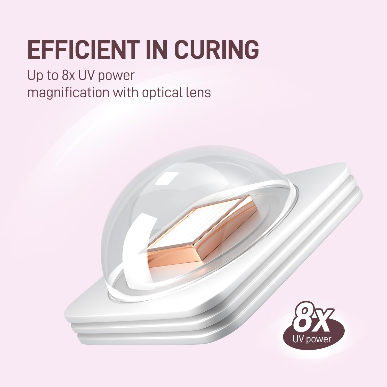 GAOY Handheld UV Light for Gel Nails, Mini Nail Lamp, Portable Cordless Rechargeable, Fast Curing, Diamond Pink
