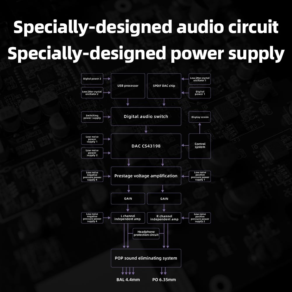 FiiO K11 DAC and Headphone Amplifier for Home Audio or PC, 6.35mm and Balanced 4.4mm, RCA, Coaxial, Optical, 1400mW, 384kHz/24Bit DSD256 (Silver)
