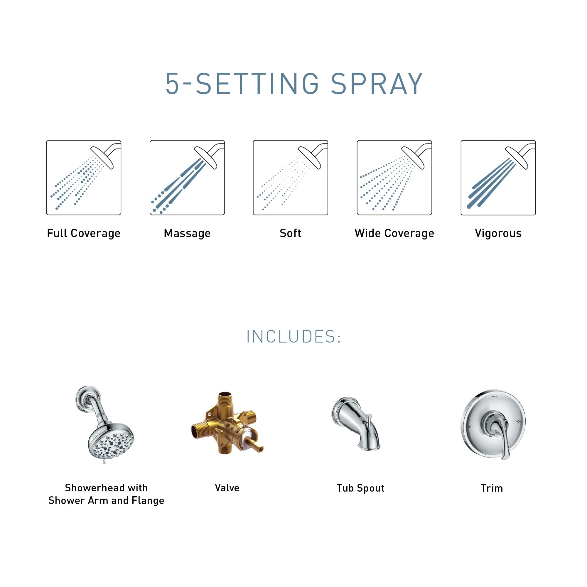 Moen 82115 Idora Single-Handle Posi-Temp Tub and Shower Faucet with Valve Included, Chrome, Pressure-Balancing Shower System with Showerhead and IPS Tub Spout