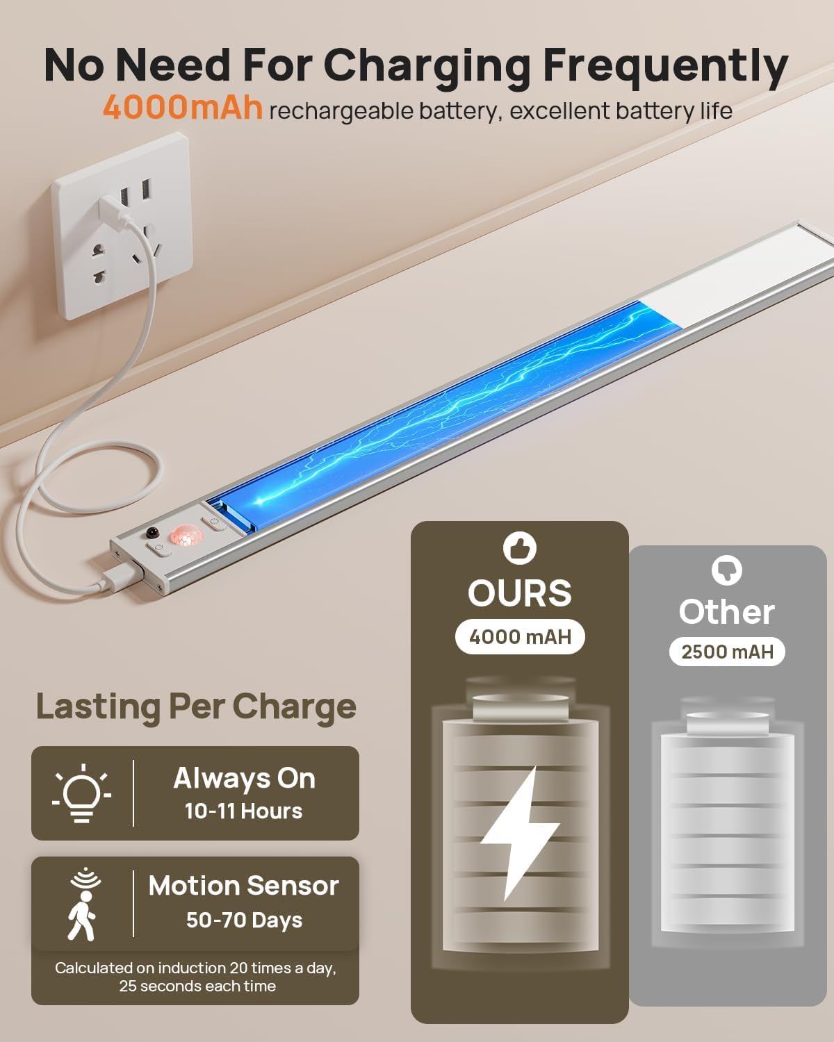 9" Under Cabinet Lights Wireless, Motion Sensor Light Indoor with Remote, LED Rechargeable Closet Light, 3 Color Temps, Dimmable, Magnetic, Under Counter Lights for Kitchen, Stairs, Pantry, Hallway