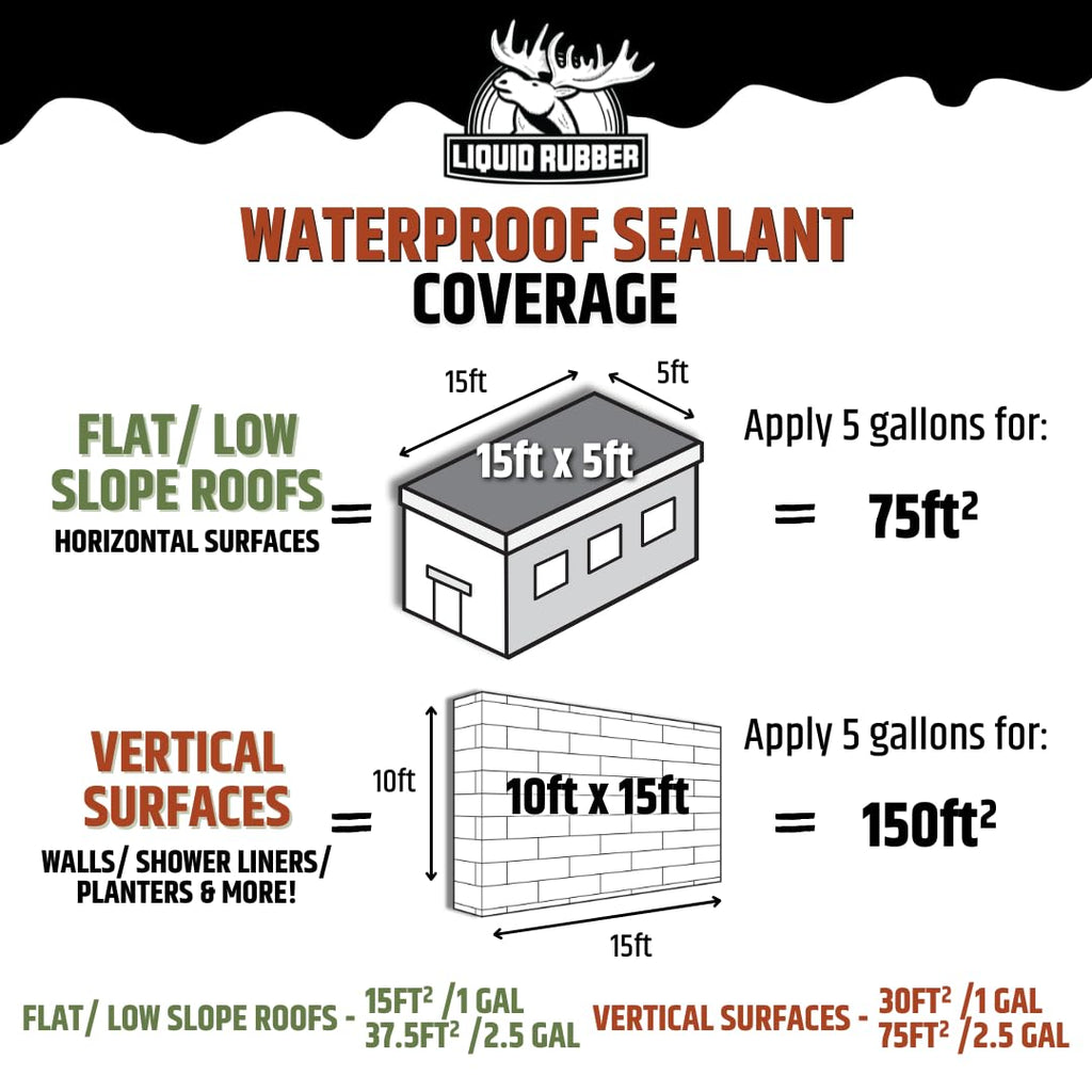 Liquid Rubber Waterproof Sealant – DIY Leak Repair Coating for Flat, Metal & Low Slope Roofs, Foundations, Gutters & More – Flexible Protective Membrane - Black - 1 Gallon