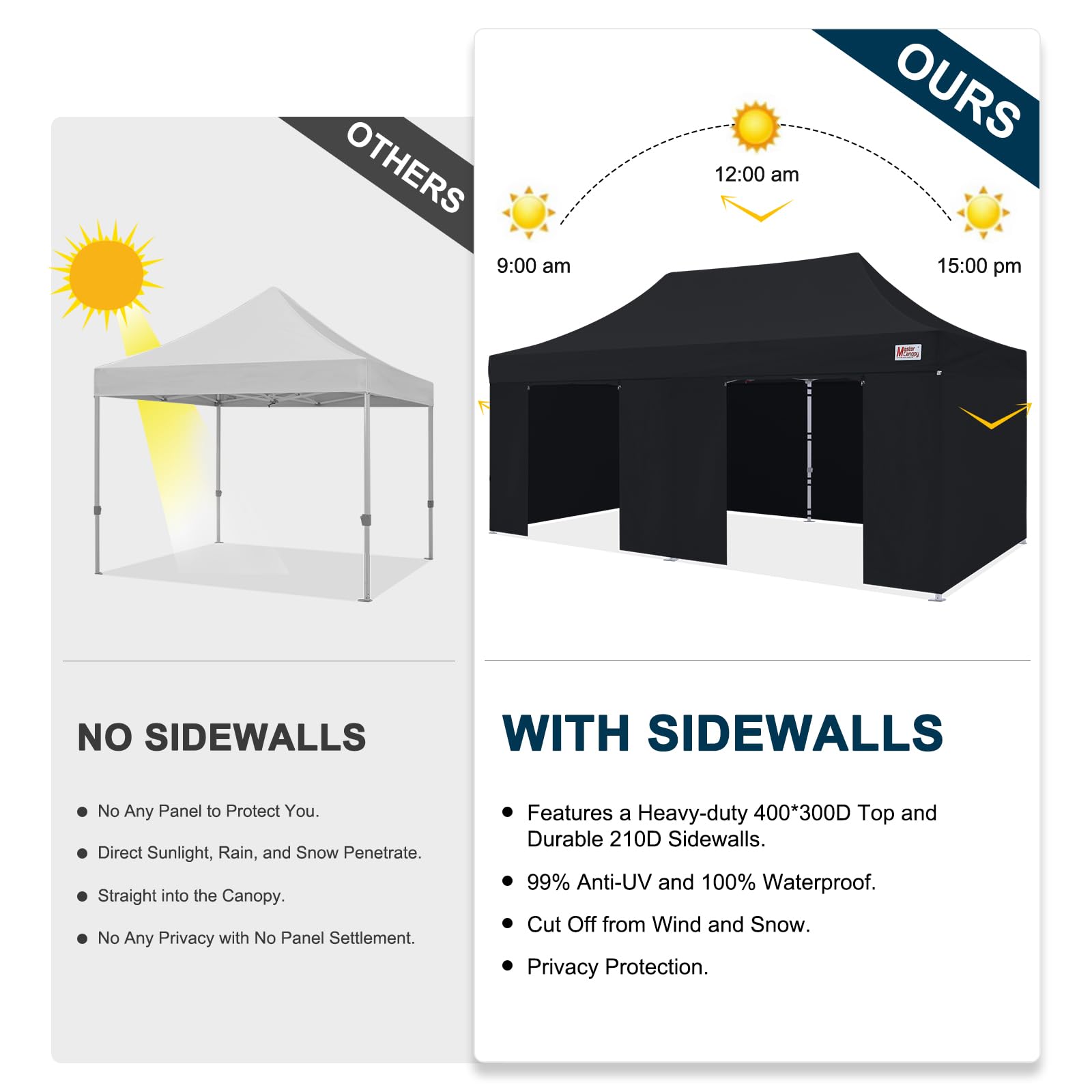 MASTERCANOPY 10x10 Premium Heavy Duty Pop Up Commercial Instant Canopy with Sidewalls(10x10 Blue)