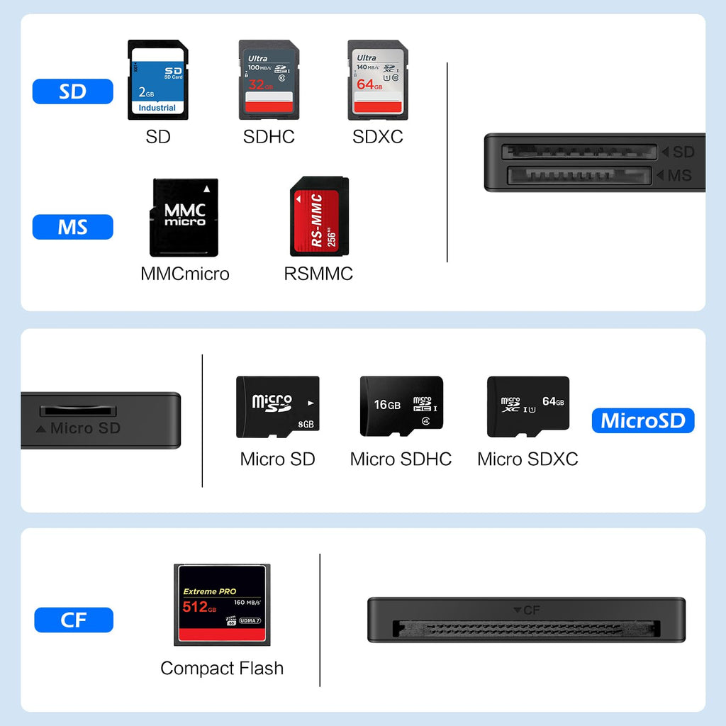 SmartQ C368 USB 3.0 Card Reader - Plug & Play, Compatible with Apple & Windows, Supports SD, Micro SD, MS, CF Cards