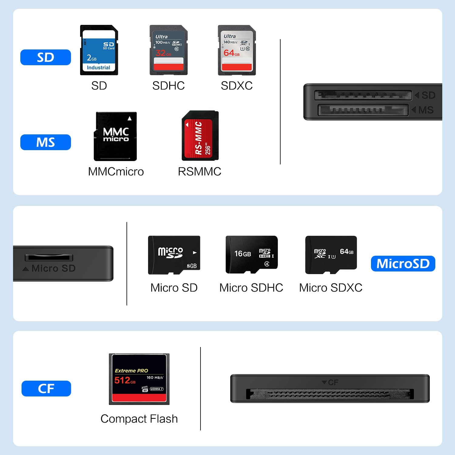 SmartQ C368 USB 3.0 Card Reader - Plug & Play, Compatible with Apple & Windows, Supports SD, Micro SD, MS, CF Cards