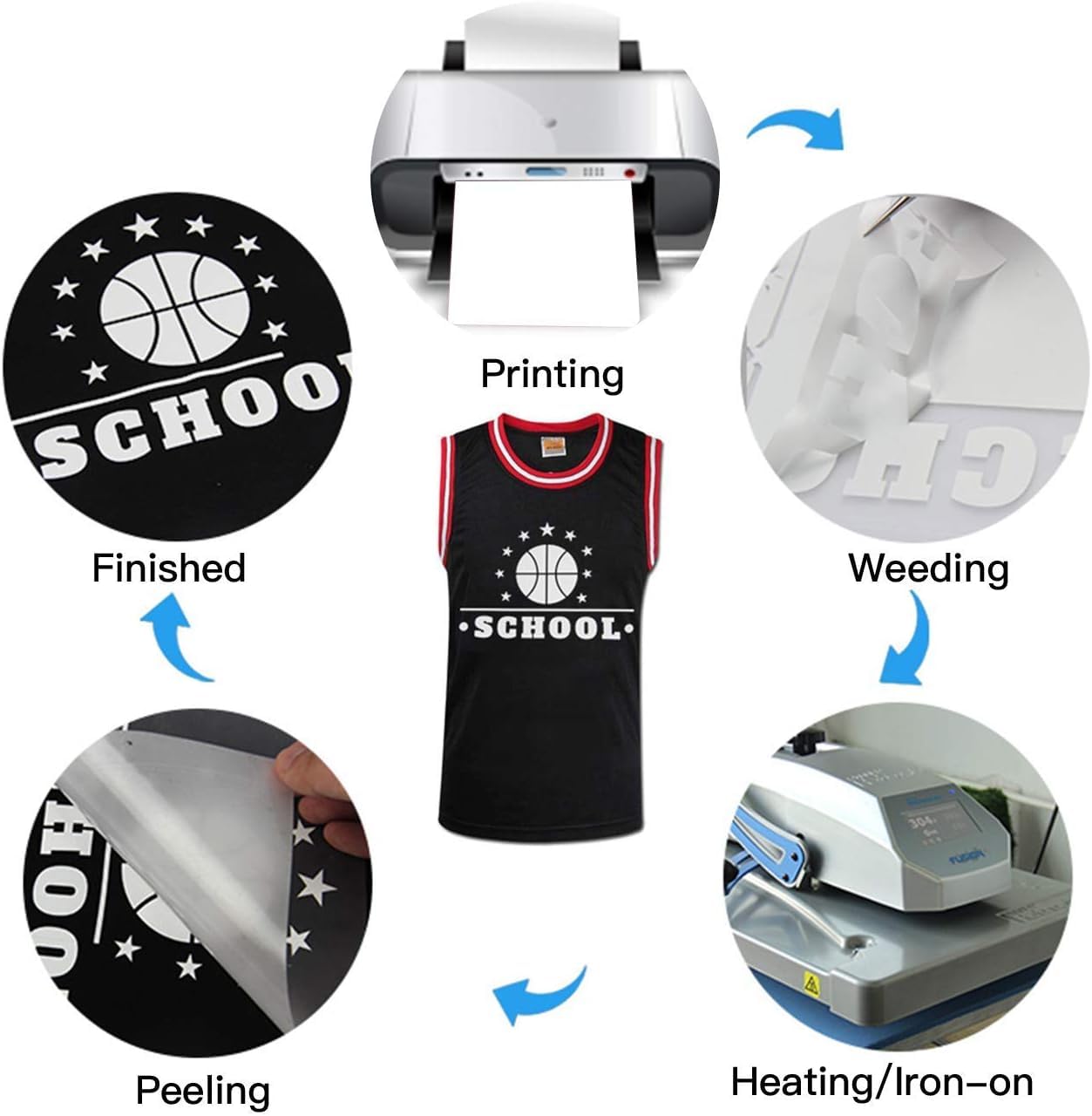 JANDJPACKAGING Baby Blue Heat Transfer Vinyl HTV - 10 Sheets Easy to Weed T-Shirt Iron on Vinyl Compatible with Cricut Cutting Machine & Silhouette Cameo, All Craft Cutters