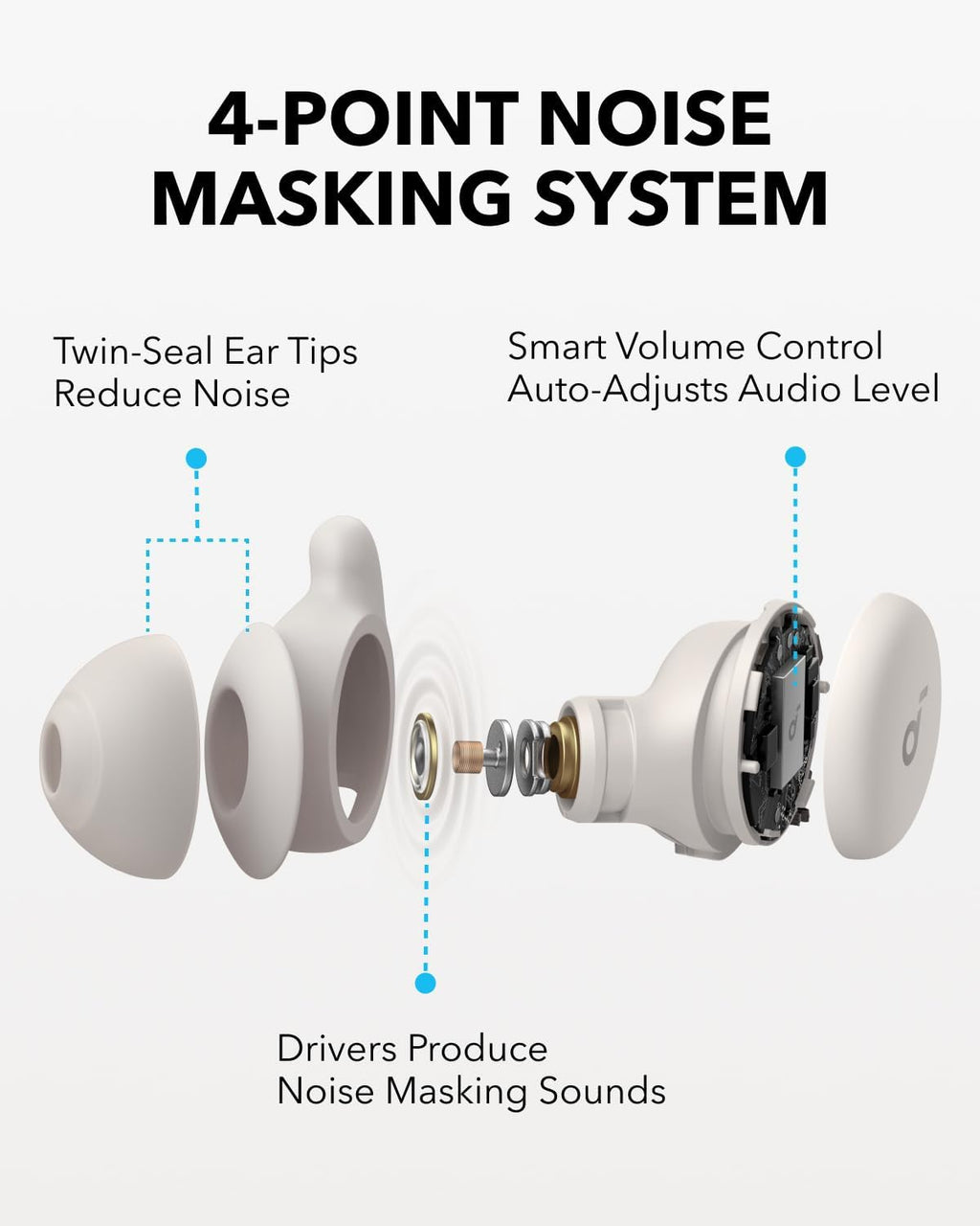 Soundcore Sleep A20 by Anker Sleep Earbuds with Multiple Ear Tips and Wings | 30 dB High-Frequency Noise Reduction, Side Sleeper Comfort, 80H Playtimae, Stream Content via Bluetooth 5.3, Sleep Tracking