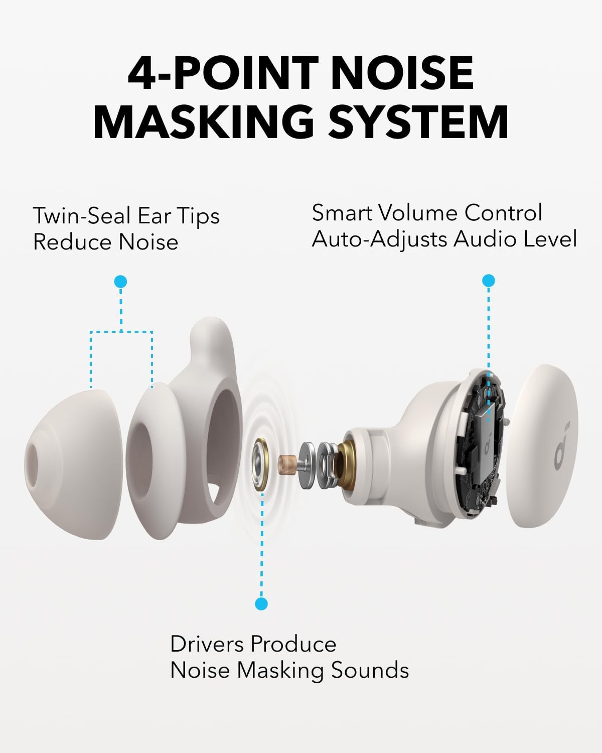 Soundcore Sleep A20 by Anker Sleep Earbuds with Multiple Ear Tips and Wings | 30 dB High-Frequency Noise Reduction, Side Sleeper Comfort, 80H Playtimae, Stream Content via Bluetooth 5.3, Sleep Tracking