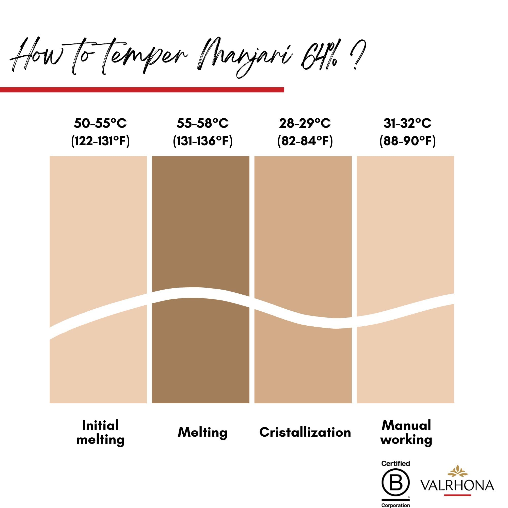 Valrhona Premium Baking Chocolate Discs (Feves), Creamy Milk JIVARA 40% w/Hints of Vanilla and Malt, and Dark Chocolate GUANAJA 70% w/Intense & Smooth with Bitter Notes, For Cookies, Cakes, and more