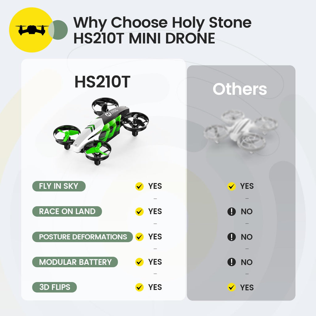 Holy Stone HS210T Drones for Kids, 2 IN1 MINI Indoor Drone with Land & Fly Mode, Four Posture Deformations RC Quadcopter with 3D Flip, Auto Hovering, Easter day& Birthday Toy Gift for Boys and Girls