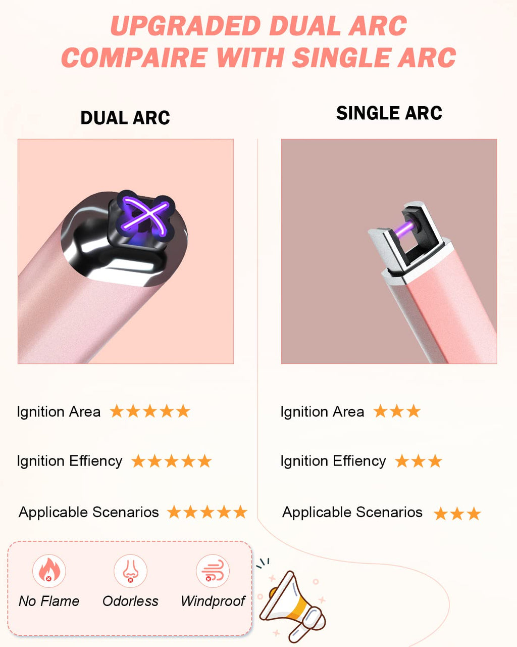 FUKKUDA Electric Candle Lighter with Safety Switch - USB Rechargeable Windproof & Flameless Plasma Arc Lighter for Easter Basket Stuffers (Rose Gold)