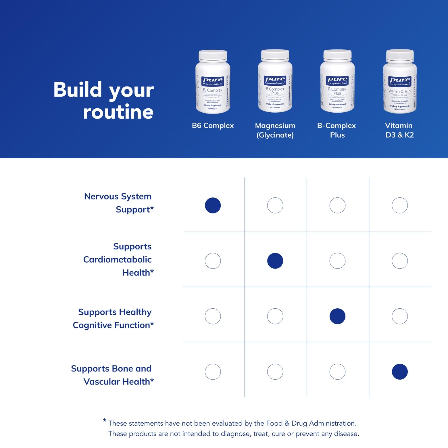 Pure Encapsulations B6 Complex - Supports Nervous System & Brain Health* - Includes B Vitamins - Contains Enriched Vitamin B6 - Non-GMO & Gluten Free - 60 Capsules