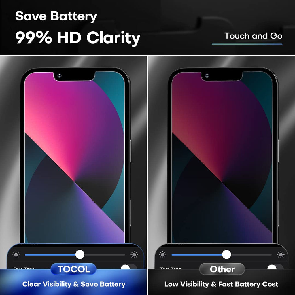 TOCOL [3 Pack] Compatible for Google Pixel 6 5G 6.4'' Tempered Glass Screen Protector & Glass Camera Lens Protector, Case Friendly, Anti-Scratch [Alignment Tool] [Fingerprint Unlock]