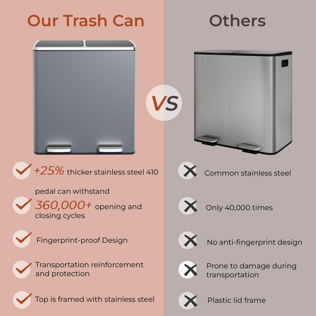 60L(16 Gal) Dual Trash Can, Stainless Steel Kitchen Garbage Can, Double Compartment Classified Rubbish Bin, Recycle Dustbin w/Plastic Inner Buckets, Soft-Close Lid, Airtight, Black