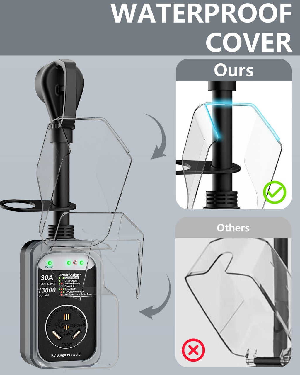 RV Surge Protector 30 Amp, 10000 Joules RV Circuit Analyzer with Waterproof Cover,RV Adapter Plug for Camper Travel Trailers (30 AMP)