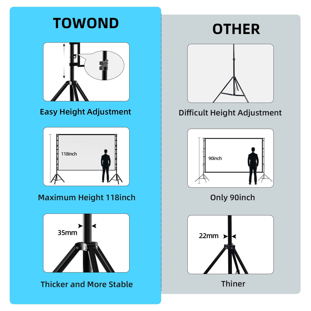 TOWOND Projector Screen and Stand, 180 inch Outdoor Projector Screen 15 FT Large Projection Screen, Portable 16:9 4K HD Rear Front Movie Screen with Carry Bag Wrinkle-Free Design for Backyard Theater