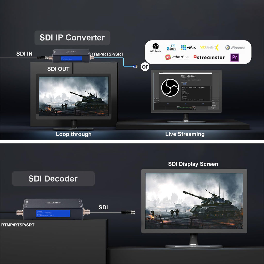 4K HDMI Video Encoder/Decoder, ZowieBox, Native NDI HX3 (Certified) Converter/Player, UVC to HDMI, Pass-Through Video Capture, SRT/RTMP(S)/RTSP, Live Streaming to YouTube