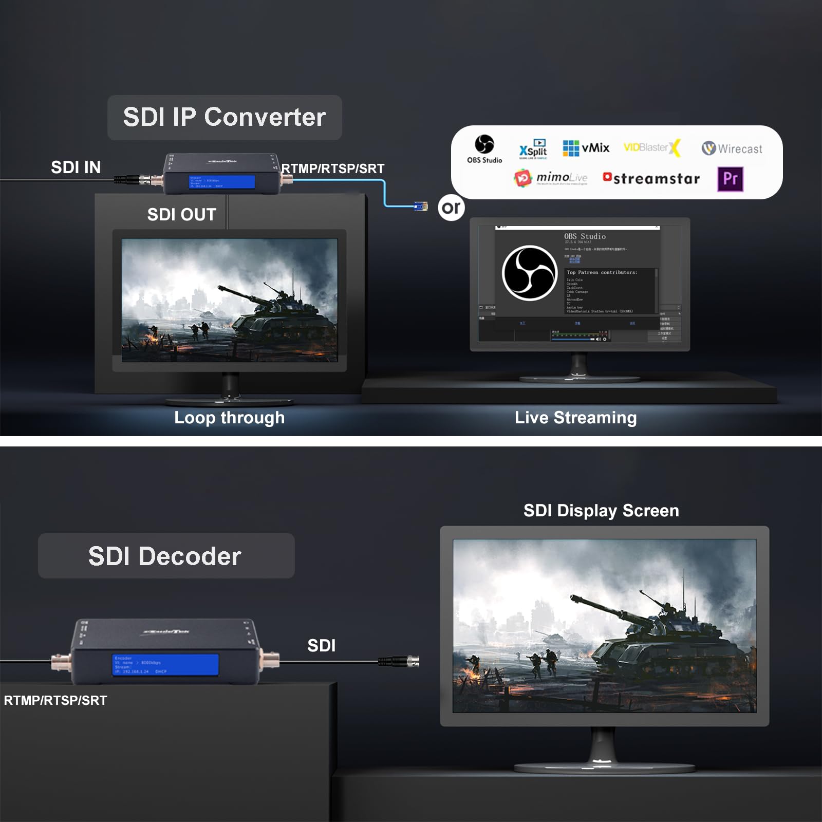 4K HDMI Video Encoder/Decoder, ZowieBox, Native NDI HX3 (Certified) Converter/Player, UVC to HDMI, Pass-Through Video Capture, SRT/RTMP(S)/RTSP, Live Streaming to YouTube