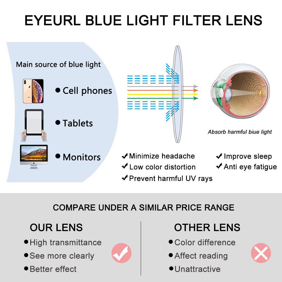 EYEURL Reading Glasses for Women Men Blue Light Blocking, 0.00 Anti Eye Strain Computer Readers, TR90 Ultra Lightweight Rectangle Frame Eyeglasses