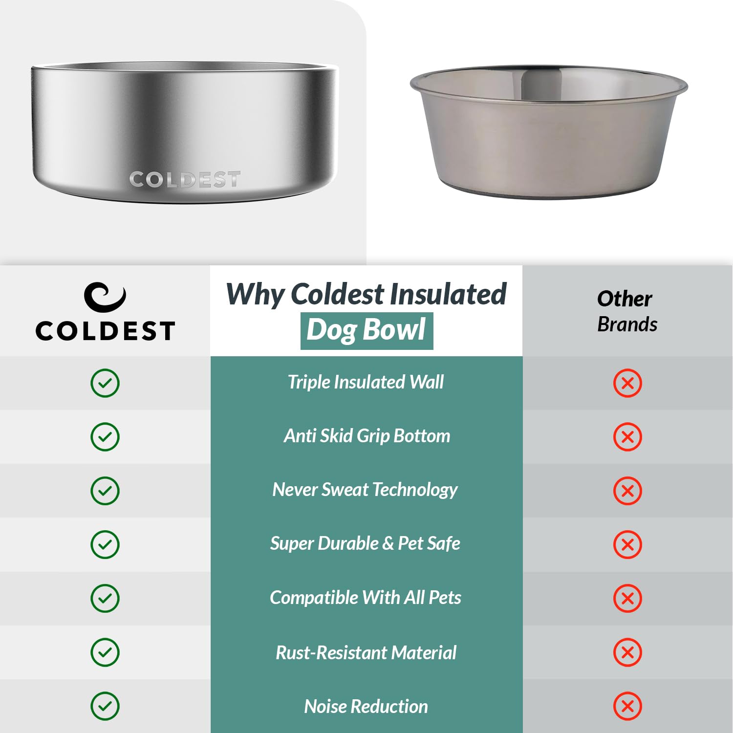 Coldest Dog Bowl - Anti Rust Metal, Non Slip, 3 Layers Insulated Stainless Steel Dog Bowls - Spill Proof & Heavy Duty - Water Bowl for Dogs, Cats & Pets, Dish Washer Safe (21 oz, Mars Red Glitter)
