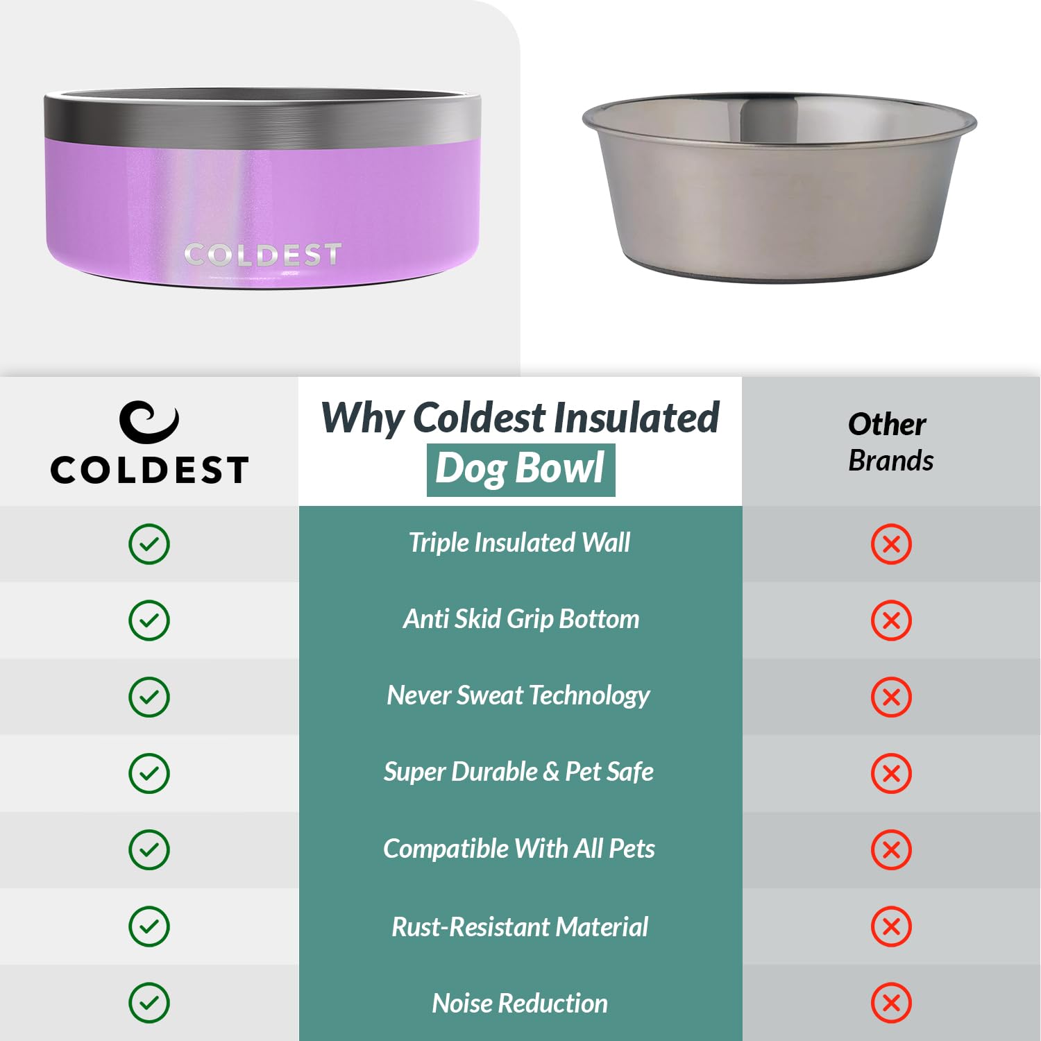 Coldest Dog Bowl - Anti Rust Metal, Non Slip, 3 Layers Insulated Stainless Steel Dog Bowls - Spill Proof & Heavy Duty - Water Bowl for Dogs, Cats & Pets, Dish Washer Safe (21 oz, Mars Red Glitter)