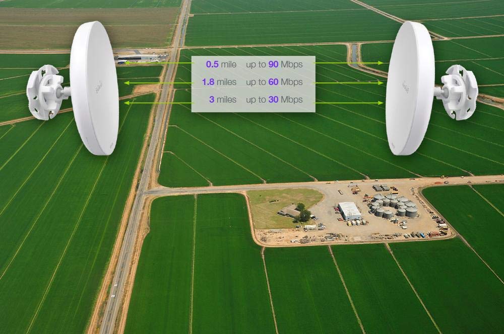 EnGenius Wi-Fi 6 (802.11ax) 5GHz 1,200 Mbps, 2x2 Outdoor Wireless Bridge, 26 dBm, high gain 19 dBi Directional Antenna, IP-55 housing, up to 6 Miles Point-to-Point [EnStation6 KIT]