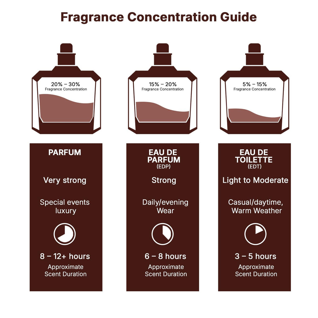 Lattafa Perfumes Mayar for Women Eau de Parfum Spray, 3.4 Ounces / 100 ml