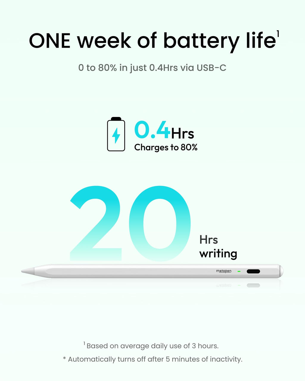 Metapen Pencil Air8 Pro for iPad 2018-2026, Ultra-Quiet, 2X Fast Charging, Palm Rejection Stylus Pen for iPad a16/11/10/9/8/7/6th Gen, Pro 12.9/11/13-inch M4, Air 3/4/5/M2/M3/M4, Mini 5/6th