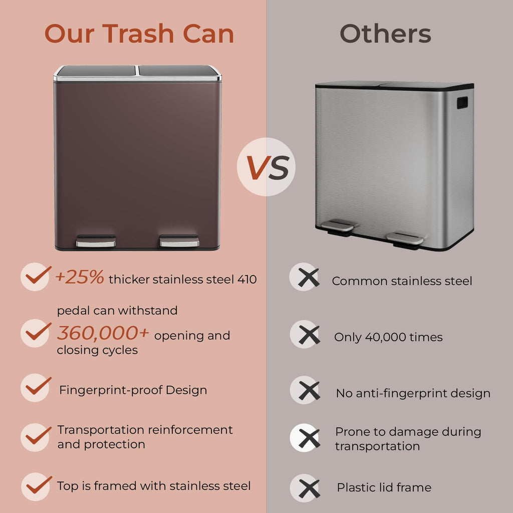60L(16 Gal) Dual Trash Can, Stainless Steel Kitchen Garbage Can, Double Compartment Classified Rubbish Bin, Recycle Dustbin w/Plastic Inner Buckets, Soft-Close Lid, Airtight, Black
