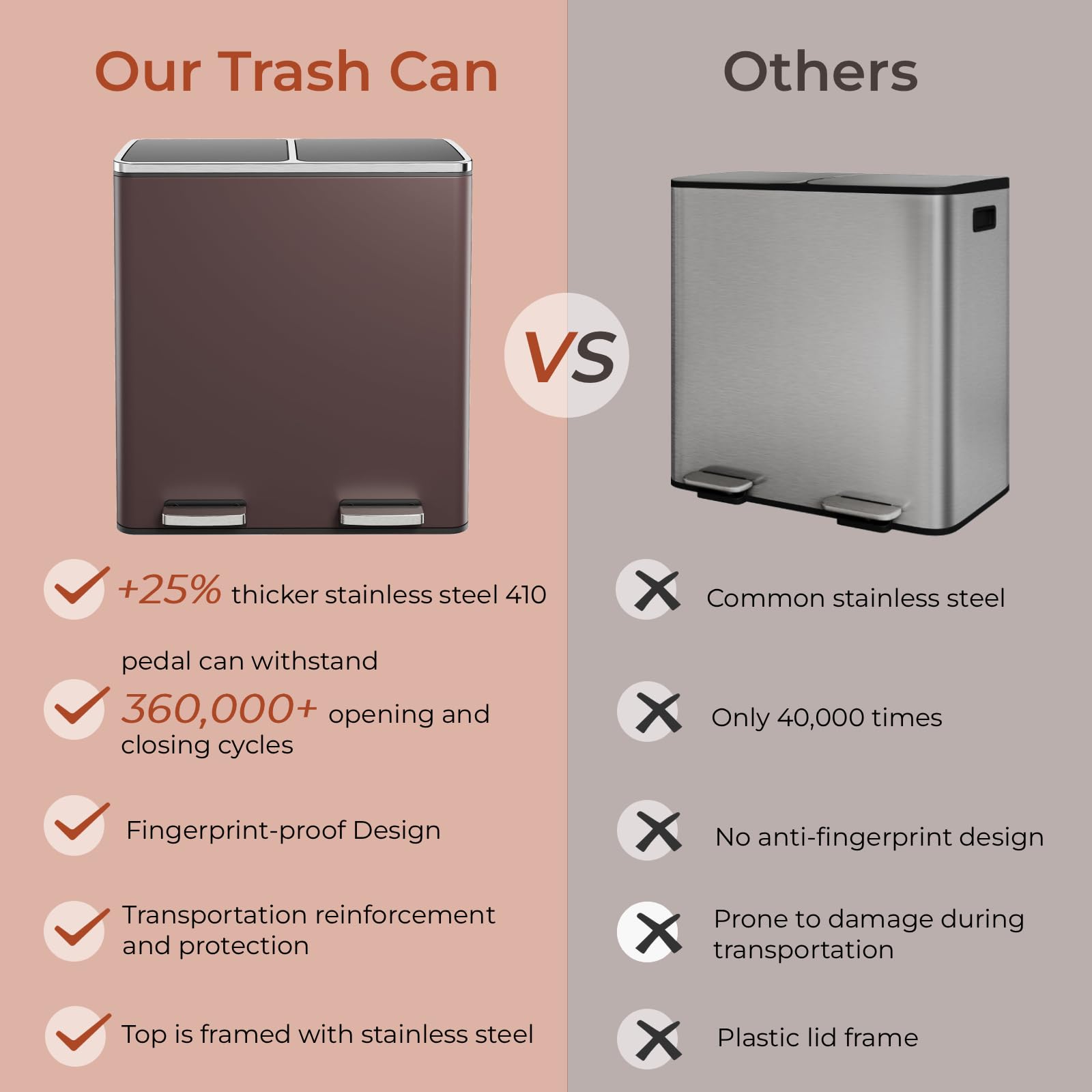 60L(16 Gal) Dual Trash Can, Stainless Steel Kitchen Garbage Can, Double Compartment Classified Rubbish Bin, Recycle Dustbin w/Plastic Inner Buckets, Soft-Close Lid, Airtight, Black