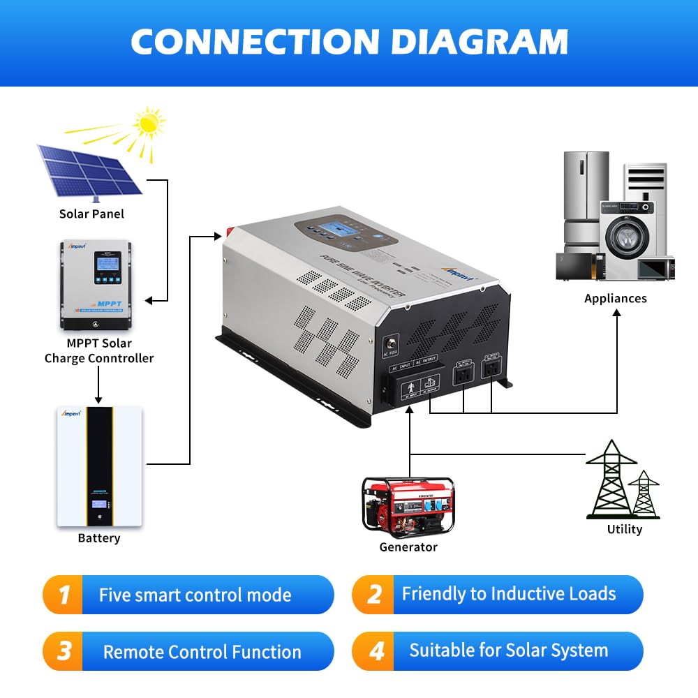 Ampinvt 800W Pure Sine Wave Inverter with AC Charger, DC 12V to AC 120V Output,UPS Backup Power Low Frequency Inverter for Lithium, Sealed,AGM, Gel,and Flooded Batteries