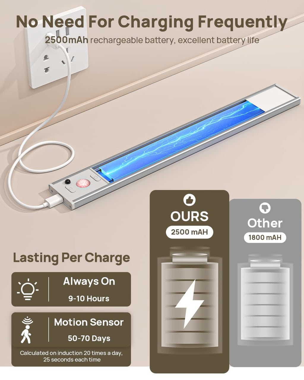 9" Under Cabinet Lights Wireless, Motion Sensor Light Indoor with Remote, LED Rechargeable Closet Light, 3 Color Temps, Dimmable, Magnetic, Under Counter Lights for Kitchen, Stairs, Pantry, Hallway