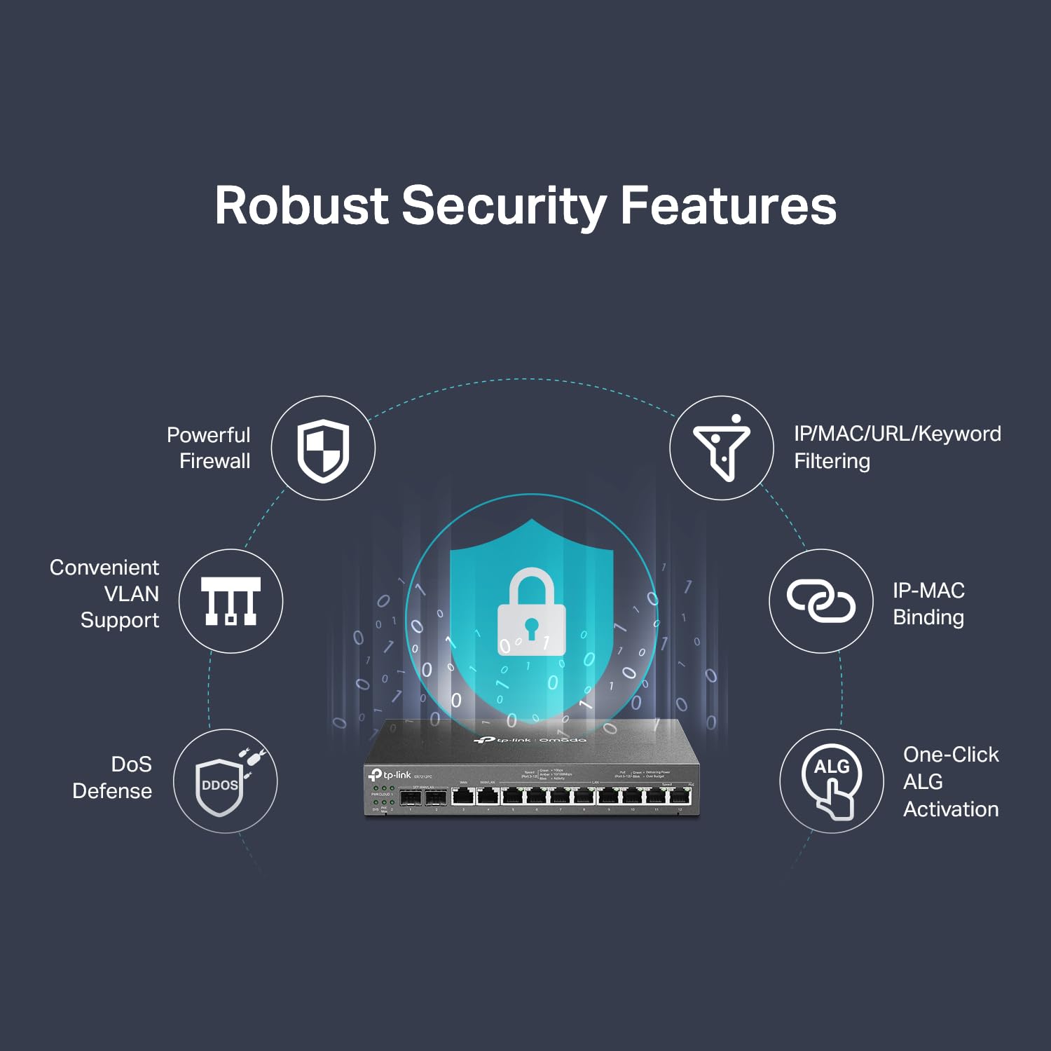 TP-Link ER706W Omada Gigabit AX3000 WiFi 6 VPN Router | 1x USB 3.0 Support USB Storage and LTE Backup with LTE dongle | Supports Omada Mesh | Easy Set-up