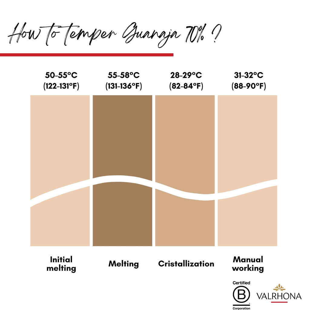 Valrhona Premium Baking Chocolate Discs (Feves), Creamy Milk JIVARA 40% w/Hints of Vanilla and Malt, and Dark Chocolate GUANAJA 70% w/Intense & Smooth with Bitter Notes, For Cookies, Cakes, and more